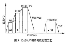 Cr12MoV �{�|��ˇ